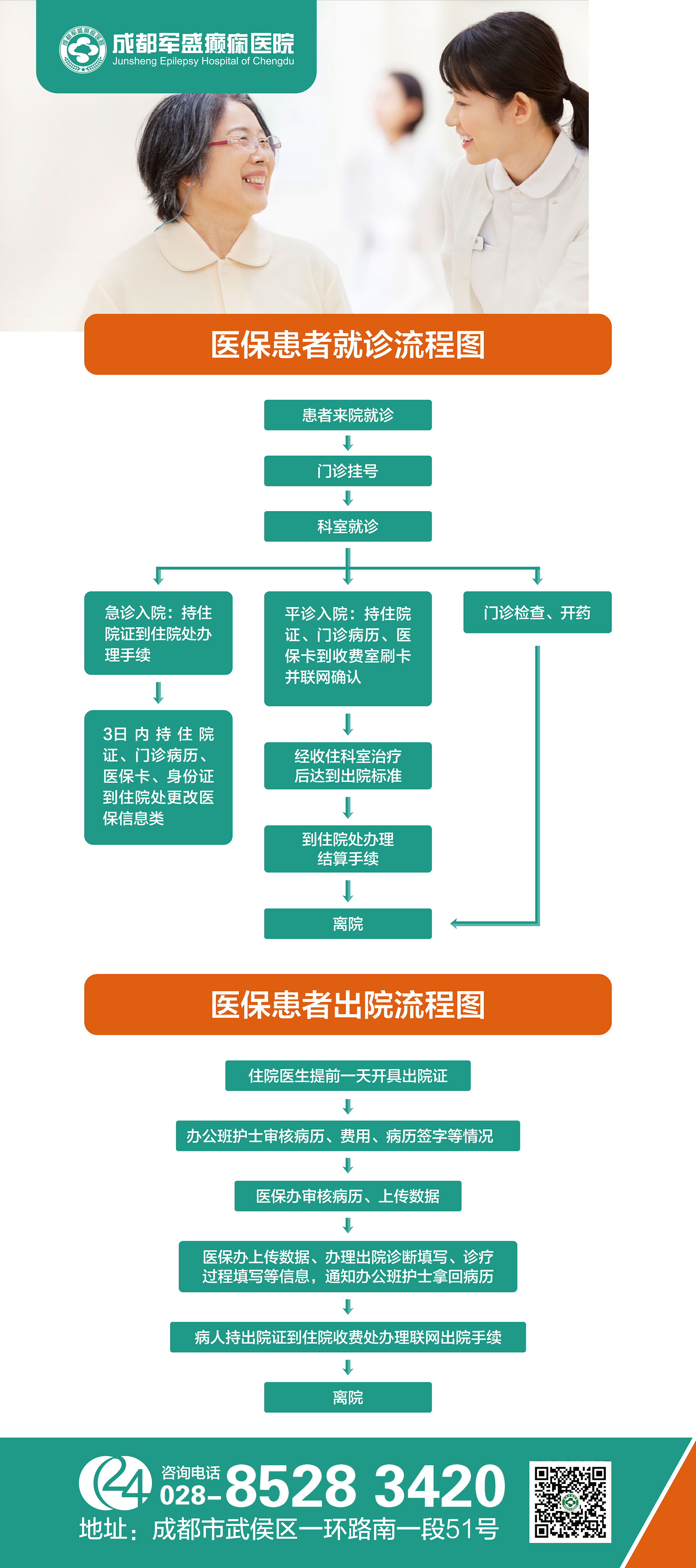 成都市医保报销指南 成都市医保报销指南